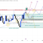 Read more about the article Monthly View of Gold (XAUUSD)