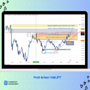 Read more about the article EURJPY: A Monthly View